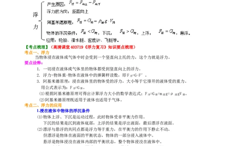中考总复习：浮力（提高）知识讲解_初物_1初中物理_4中考物理总复习_19总复习：浮力（提高）