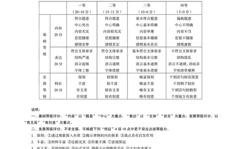 1号卷&middot;A10联盟2025级高一上学期10月学情诊断语文答案_2025年10月高一试卷_251023安徽省1号卷&middot;A10联盟2025-2026学年高一上学期10月学情诊断（全）