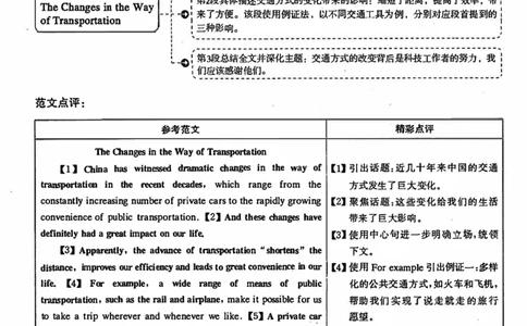 2020年12月英语四级解析第2套_四六级真题+资料包_六级真题_2020真题+解析