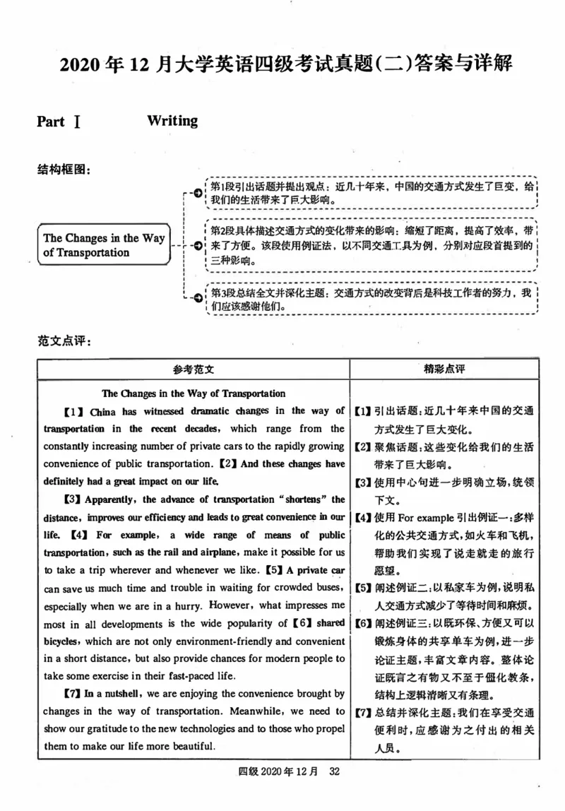 2020年12月英语四级解析第2套_四六级真题+资料包_六级真题_2020真题+解析