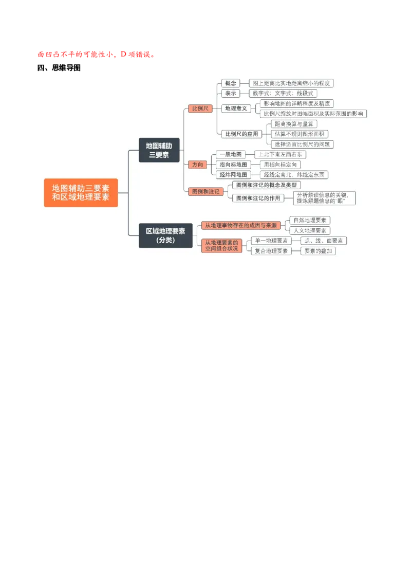 1.1地图辅助三要素和区域地理要素（学案）_新高考复习资料_2024年新高考复习资料_一轮复习资料_完备战2024年高考地理一轮复习考点帮（新高考专用）_第一部分地球与地图