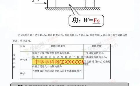 专题9.1功和功率（讲练）-2016年中考物理一轮复习讲练测课课通（原卷版）_初物_1初中物理_物理：2016年中考物理一轮复习讲练测课课通全套打包116份