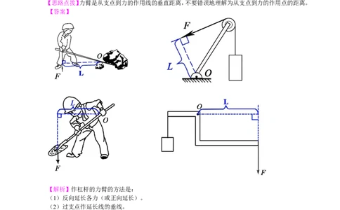 中考冲刺：力学作图专题（提高）知识讲解_初物_1初中物理_4中考物理总复习_47中考冲刺：力学作图专题（提高）