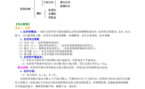 中考总复习：简单机械（提高）知识讲解_初物_1初中物理_4中考物理总复习_21总复习：简单机械（提高）