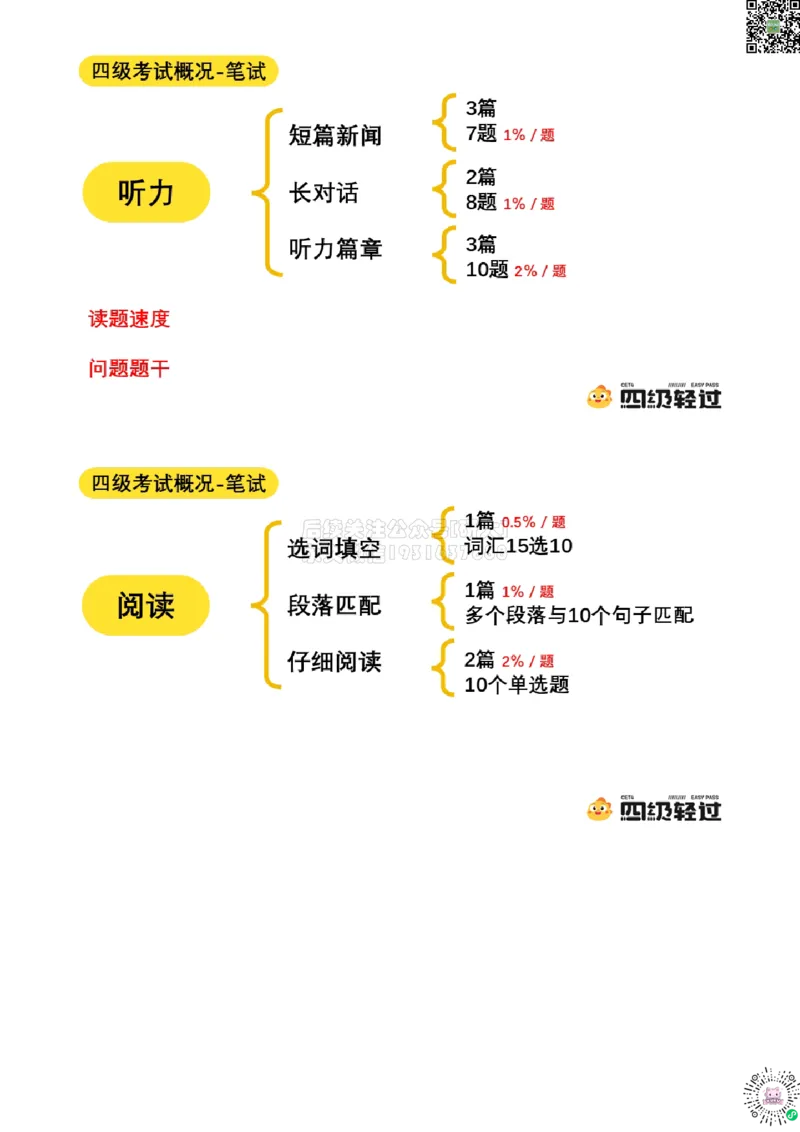 01.导学课_2026年6月其他机构_05.2026四级英语26年06月_01.2026四级英语启航老师_01.导学