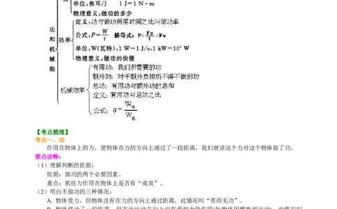 中考总复习：功功率机械效率（基础）知识讲解_初物_1初中物理_4中考物理总复习_22总复习：功功率机械效率（基础）
