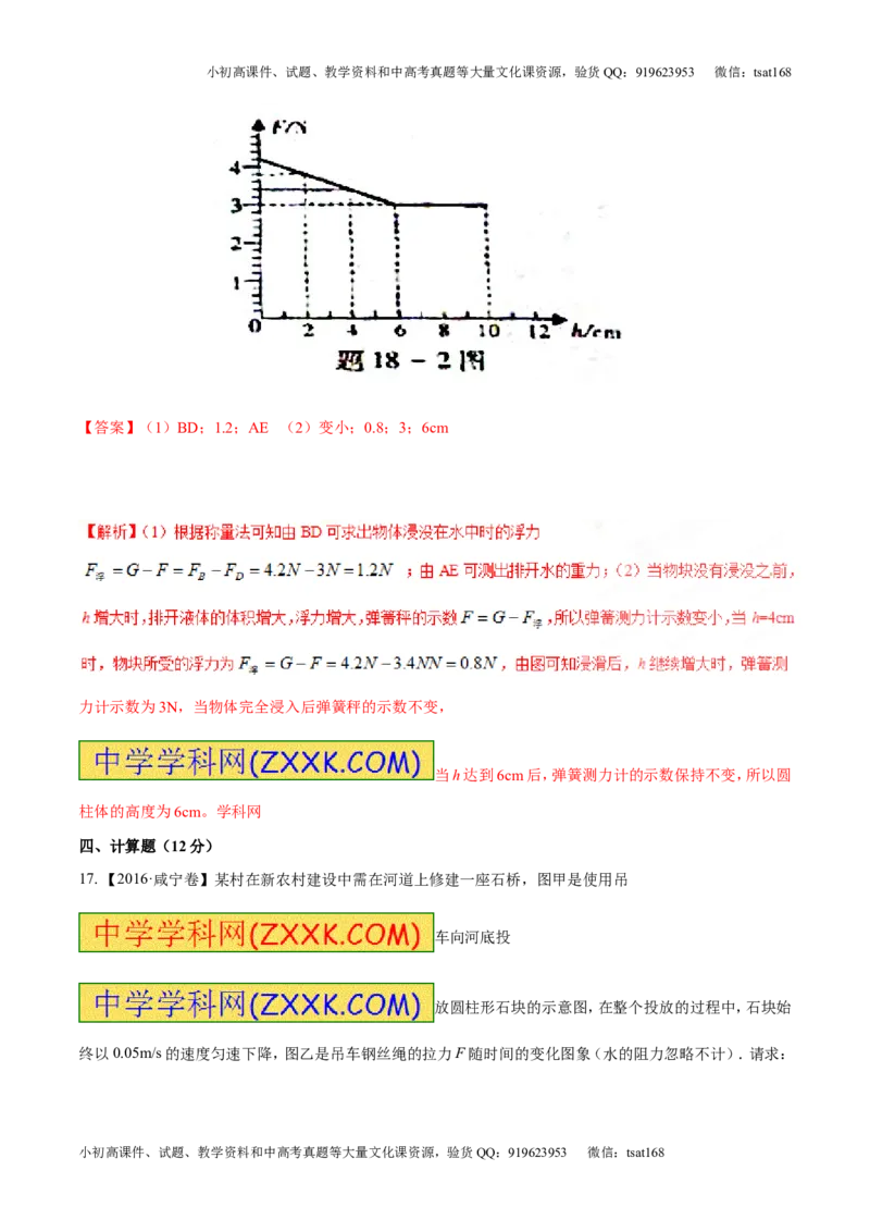 专题8.2阿基米德原理浮力的应用（测试）-2017年中考物理一轮复习讲练测课课通（解析版）_初物_1初中物理_物理：2017年中考物理一轮复习讲练测课课通全套打包115份
