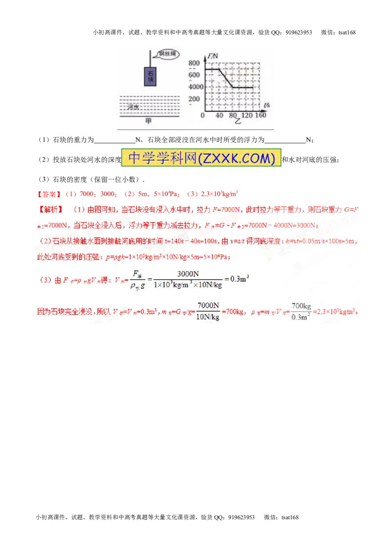 专题8.2阿基米德原理浮力的应用（测试）-2017年中考物理一轮复习讲练测课课通（解析版）_初物_1初中物理_物理：2017年中考物理一轮复习讲练测课课通全套打包115份