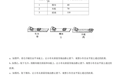 专题5.3牛顿第一定律惯性（讲练）-2017年中考物理一轮复习讲练测课课通（原卷版）_初物_1初中物理_物理：2017年中考物理一轮复习讲练测课课通全套打包115份
