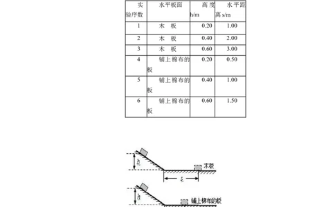 专题5.3牛顿第一定律惯性（讲练）-2017年中考物理一轮复习讲练测课课通（原卷版）_初物_1初中物理_物理：2017年中考物理一轮复习讲练测课课通全套打包115份