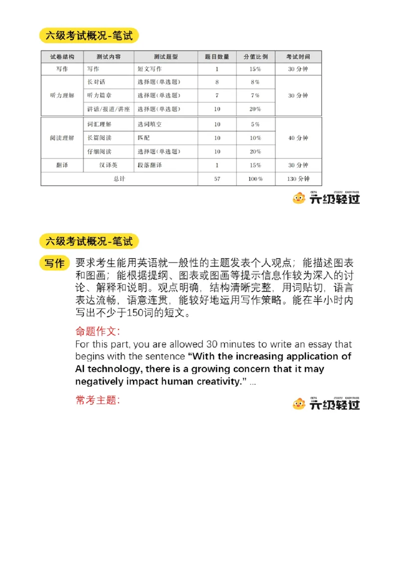04.十一月导学课_2025刘晓燕四六级_其他机构_0、2025年12月六级_01.启航六级全程班马天艺_01.导学