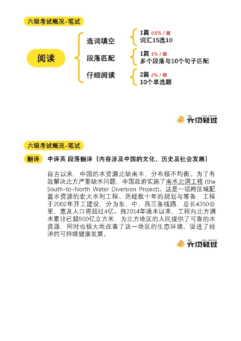 04.十一月导学课_2025刘晓燕四六级_其他机构_0、2025年12月六级_01.启航六级全程班马天艺_01.导学