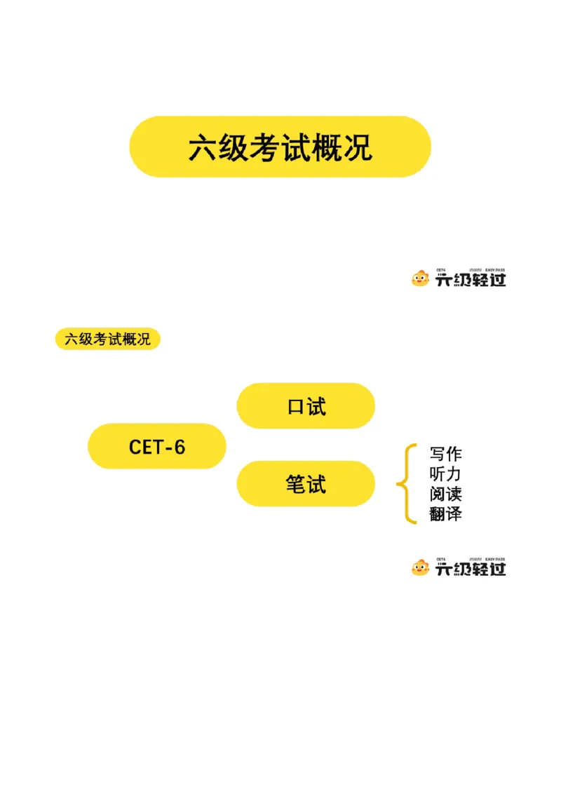 04.十一月导学课_2025刘晓燕四六级_其他机构_0、2025年12月六级_01.启航六级全程班马天艺_01.导学