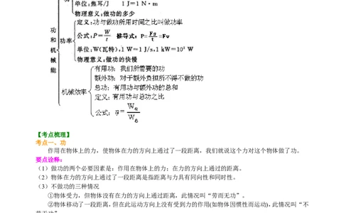 中考总复习：功功率机械效率（提高）知识讲解_初物_1初中物理_4中考物理总复习_23总复习：功功率机械效率（提高）