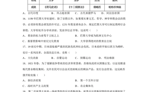 2028届高一上学期9月月考历史_2025年10月高一试卷_251008四川省眉山市仁寿第一中学校（南校区）2025-2026学年高一上学期9月月考