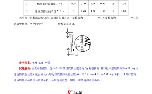专题7.2弹力-初中物理同步讲义_初物_人教版初中物理初二三教案讲义专项练习八九年级电子版word资料_最新人教版初中物理初二下册_03人教版初中物理同步专题讲义8下
