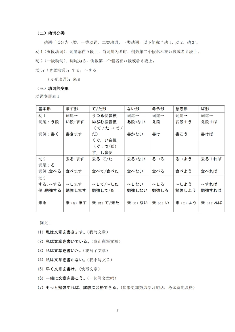 01-精编日语考研教材（OCR）P152_203考研（日语）历年真题资料_203日语-复习资料_03-203考研日语备考指南