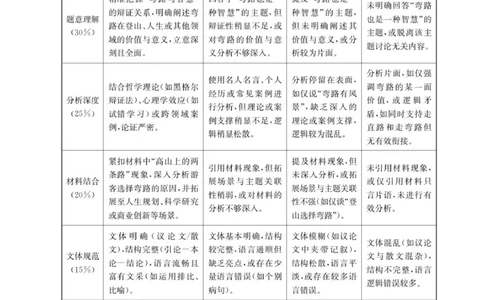 35A语文答案_2025年10月高一试卷_251019河北省保定市部分高中2025-2026学年高一上学期10月月考（全）_河北省保定市部分高中2025-2026学年高一上学期10月月考语文试卷（图片版，含答案）