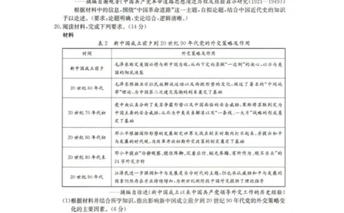 2025抚顺市六校协作体高一下学期期初检测历史试卷_2025年03月试卷_0309辽宁省抚顺市六校协作体2024-2025学年高一下学期期初检测