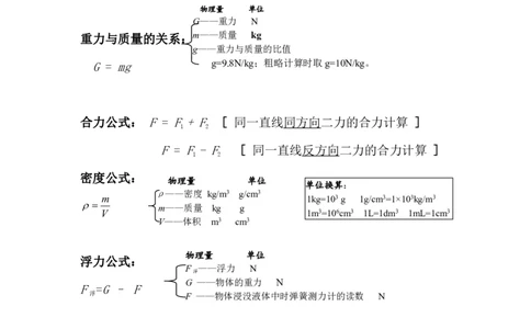 中考物理知识点总结_《初中全科目知识点汇总》_初中物理知识点汇总