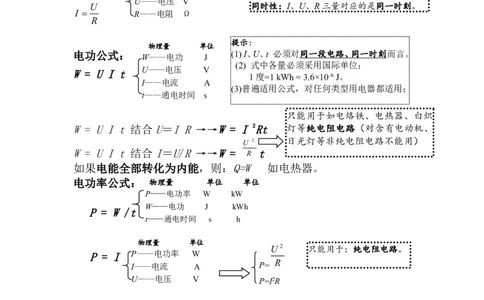 中考物理知识点总结_《初中全科目知识点汇总》_初中物理知识点汇总
