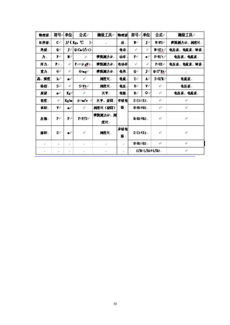 中考物理知识点总结_《初中全科目知识点汇总》_初中物理知识点汇总