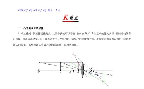 专题5.3凸透镜成像的规律-初中物理同步讲义_初物_人教版初中物理初二三同步讲义习题练习八九年级电子资料word素材_20250116_181533_最新人教版初中物理初二上册