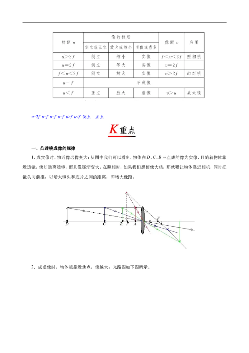 专题5.3凸透镜成像的规律-初中物理同步讲义_初物_人教版初中物理初二三同步讲义习题练习八九年级电子资料word素材_20250116_181533_最新人教版初中物理初二上册