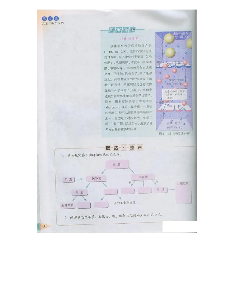 鲁科版高中化学必修1（2003课标版）_高中电子课本_最新版高中全科高清电子课本_5高中化学课本_鲁科版_2003版