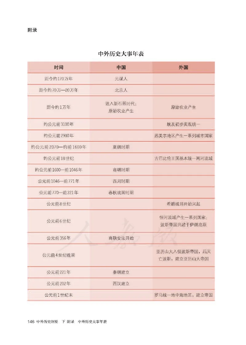 部编版高中历史必修中外历史纲要（下）_高中电子课本_8.高中历史课本_部编版