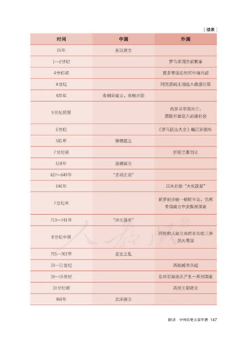 部编版高中历史必修中外历史纲要（下）_高中电子课本_8.高中历史课本_部编版