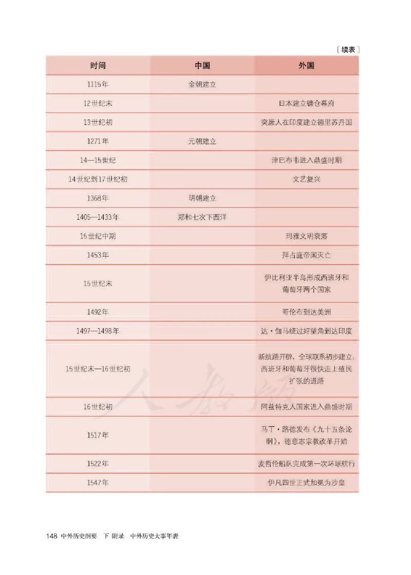 部编版高中历史必修中外历史纲要（下）_高中电子课本_8.高中历史课本_部编版