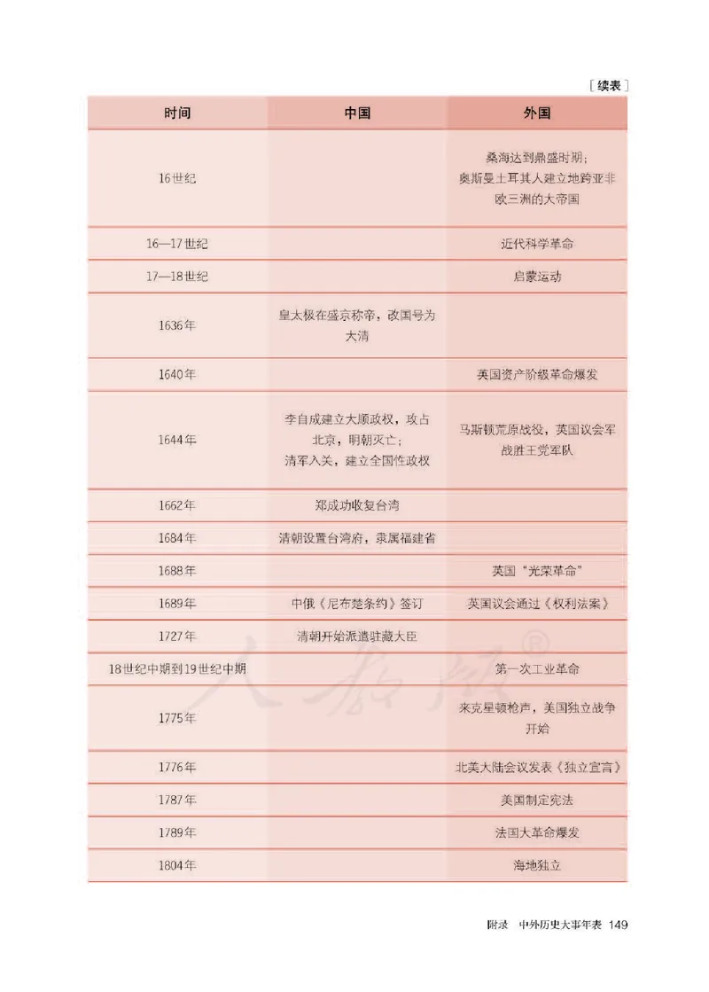 部编版高中历史必修中外历史纲要（下）_高中电子课本_8.高中历史课本_部编版