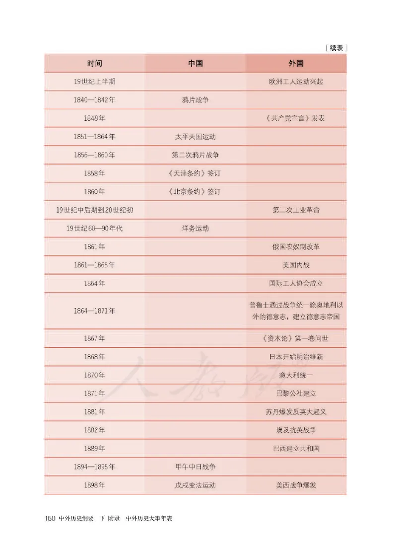 部编版高中历史必修中外历史纲要（下）_高中电子课本_8.高中历史课本_部编版