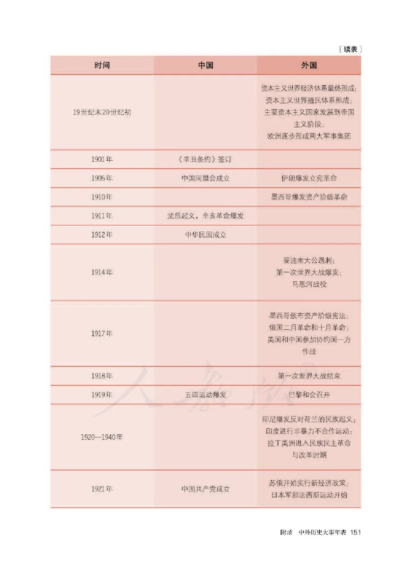 部编版高中历史必修中外历史纲要（下）_高中电子课本_8.高中历史课本_部编版