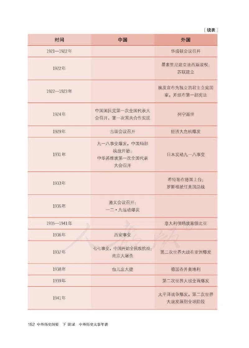 部编版高中历史必修中外历史纲要（下）_高中电子课本_8.高中历史课本_部编版