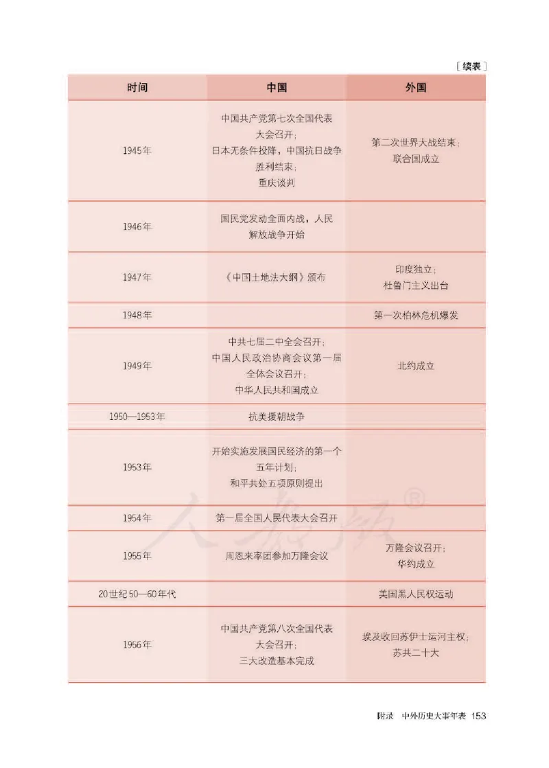 部编版高中历史必修中外历史纲要（下）_高中电子课本_8.高中历史课本_部编版