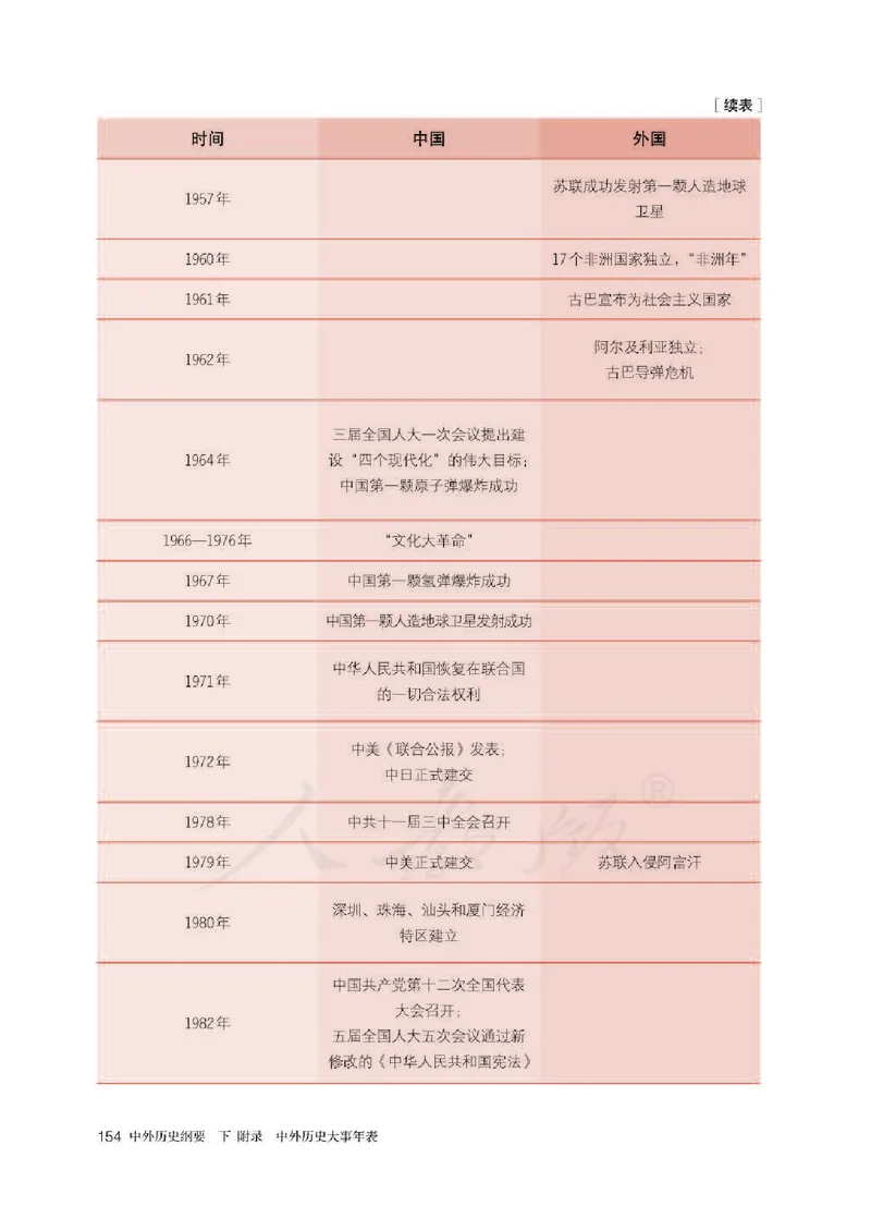 部编版高中历史必修中外历史纲要（下）_高中电子课本_8.高中历史课本_部编版