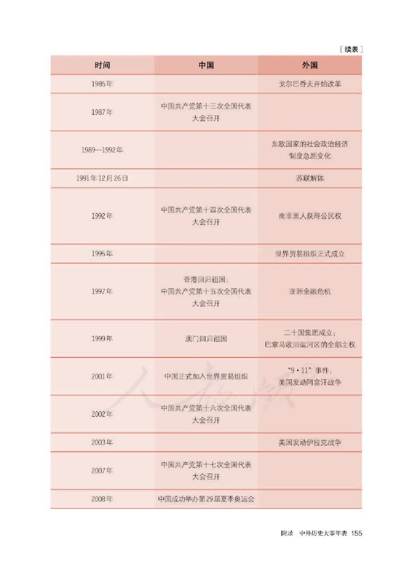 部编版高中历史必修中外历史纲要（下）_高中电子课本_8.高中历史课本_部编版
