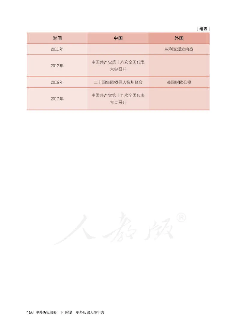 部编版高中历史必修中外历史纲要（下）_高中电子课本_8.高中历史课本_部编版