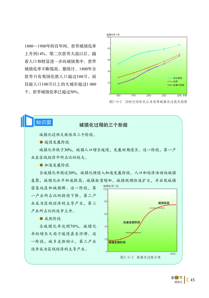 鲁教版地理必修2_高中电子课本_最新版高中全科高清电子课本_9高中地理课本_2019新鲁教版