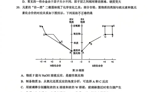 B类2025学年第一学期高一期末质量评价题库-化学_2026年02月高一试卷_260208浙江省温州市2025-2026学年高一上学期期末（A卷+B卷）（全）_浙江省温州市2025-2026学年高一上学期期末试题B卷