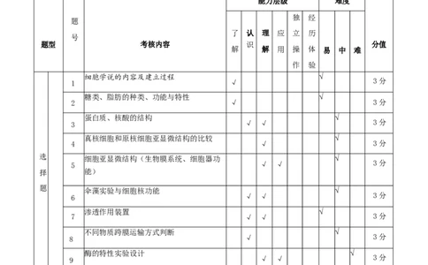 《高一生物第三次月考双向细目表》_2026年01月高一试卷_260109陕西省咸阳市实验中学2025-2026学年高一上学期第三次质量检测（全）