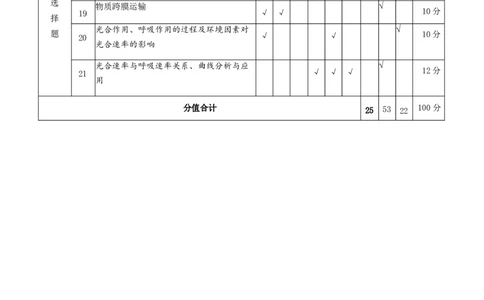 《高一生物第三次月考双向细目表》_2026年01月高一试卷_260109陕西省咸阳市实验中学2025-2026学年高一上学期第三次质量检测（全）