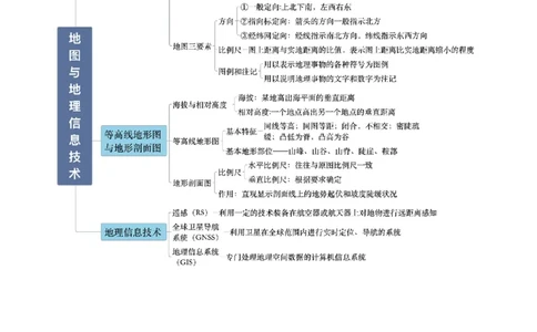 专题01地图与地理信息技术（解析版）_2025年新高考资料_二轮复习_2025年高三地理高考二轮复习专项提升（新高考通用）3405802_重点&middot;难点&middot;热点专练（分地区）_北京专用