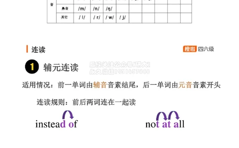 [14.1]--口语-必备语音现象_2026年6月其他机构_05.2026四级英语26年06月_09.2026四级英语橙啦老师_00课件