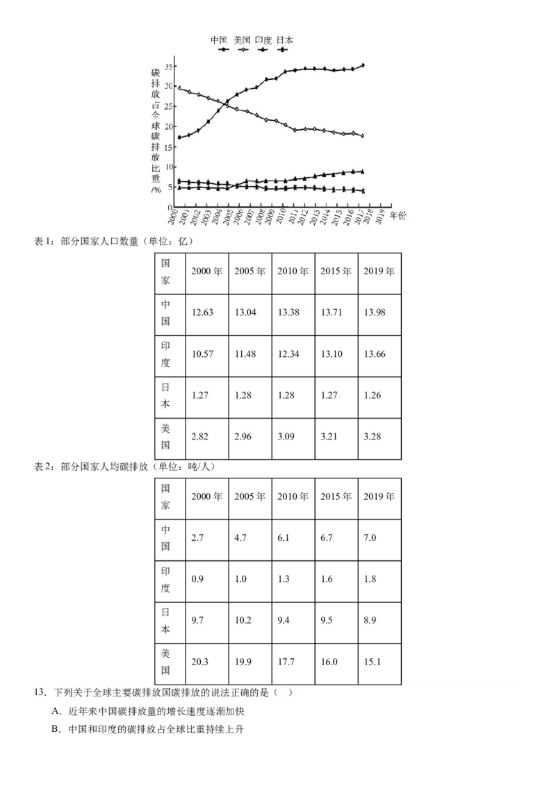 2024届新高考一轮复习专题12环境与发展第三十讲环境问题与可持续发展（试卷版）_通用版（老高考）复习资料_2024年复习资料_完备战2024年高考地理一轮复习考点帮（全国通用）