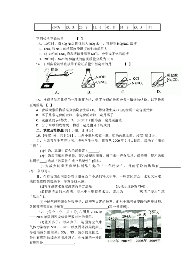 2010年陕西省中考化学真题及答案_陕西_5.陕西中考化学（2008-2025）