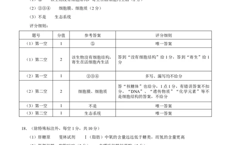 云南省昭通一中教研联盟2025-2026学年高一上学期期中考试生物（A）答案_2025年12月高一试卷_251218云南省昭通一中教研联盟2025-2026学年高一上学期期中考试（A）（B）试卷