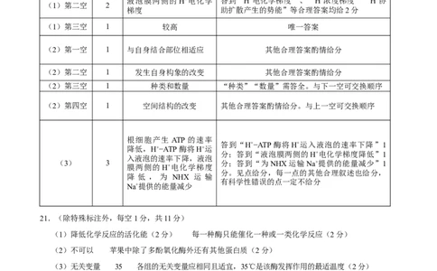 云南省昭通一中教研联盟2025-2026学年高一上学期期中考试生物（A）答案_2025年12月高一试卷_251218云南省昭通一中教研联盟2025-2026学年高一上学期期中考试（A）（B）试卷